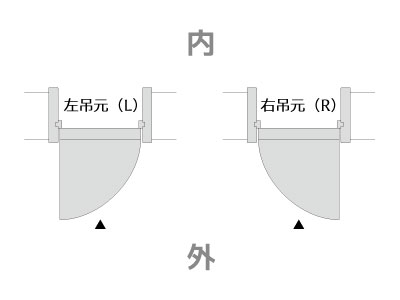 使い勝手の選び方