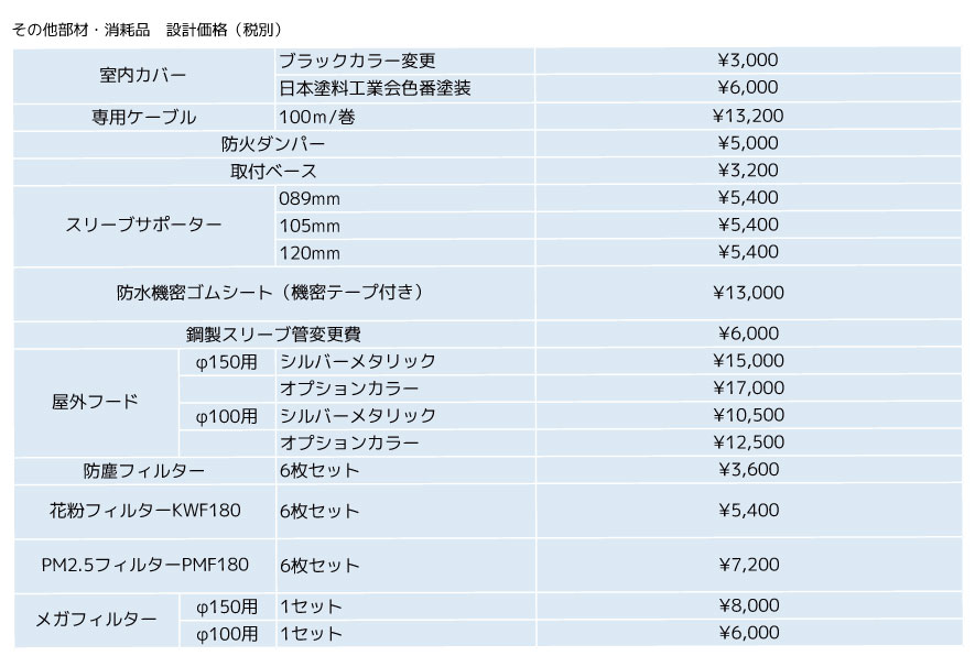 その他の部材・消耗品　設計価格