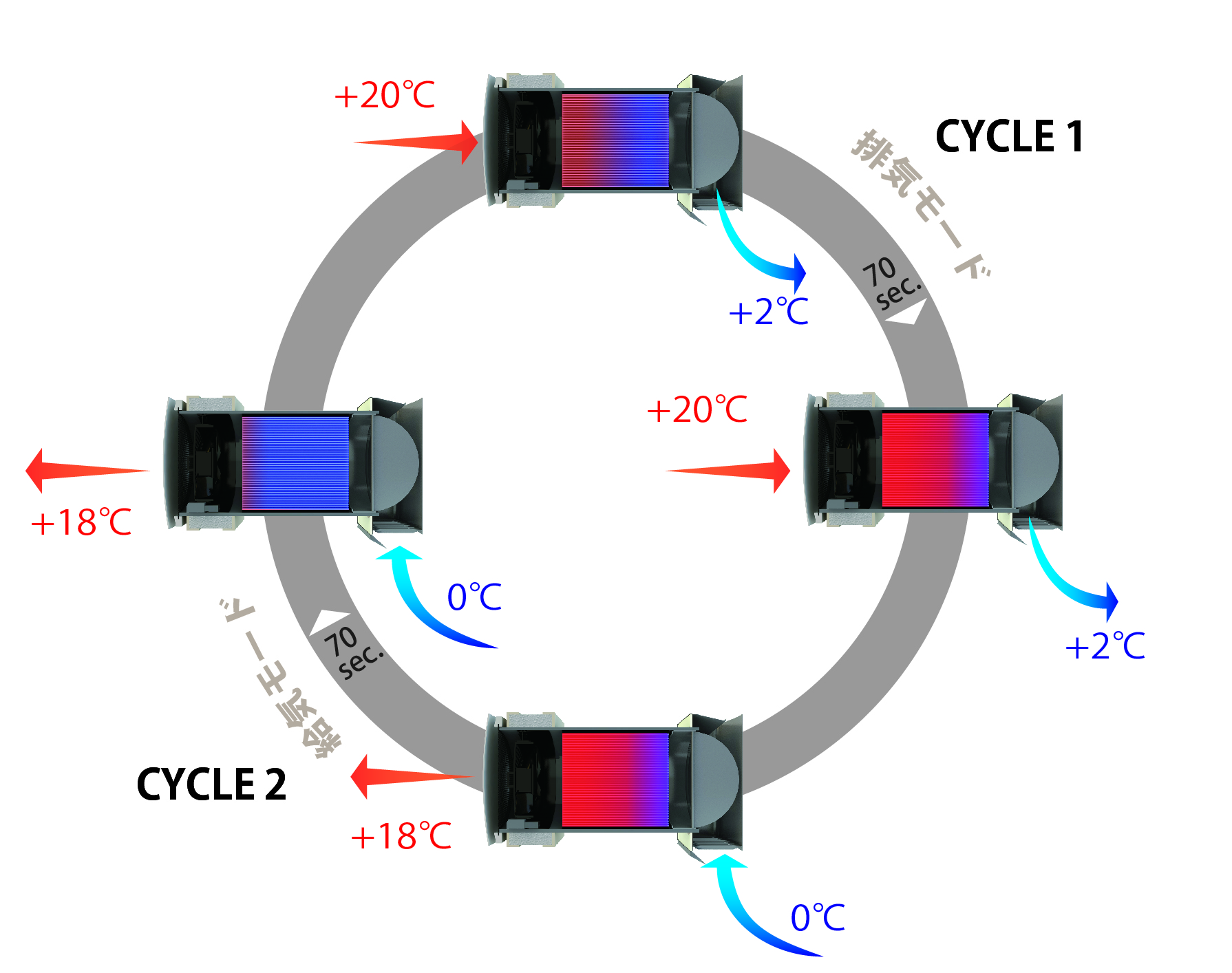 passiv Fanの仕組み　排気モードと給気モード