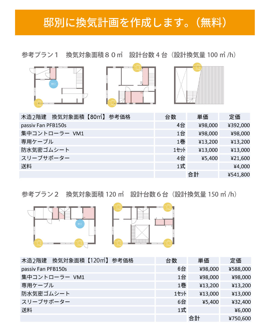 邸別に換気計画を作成いたします。（無料）