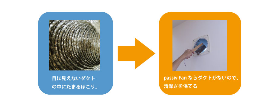 空気が通り抜ける管内の掃除ができます