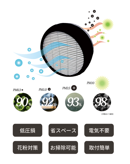 メガフィルター　PM2.5や花粉対策